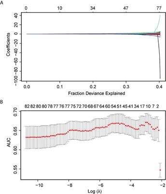 A Nomogram for Preoperatively Predicting the Ki-67 Index of a Pituitary Tumor: A Retrospective Cohort Study